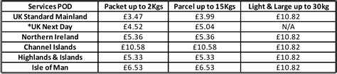 evri parcel pay rate.